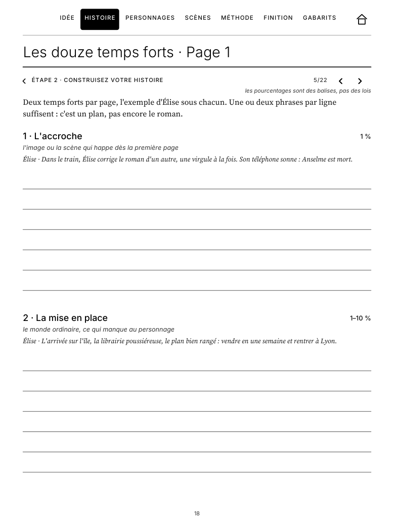 Les douze temps forts, page 1&nbsp;: l'accroche et la mise en place, avec l'exemple fil rouge