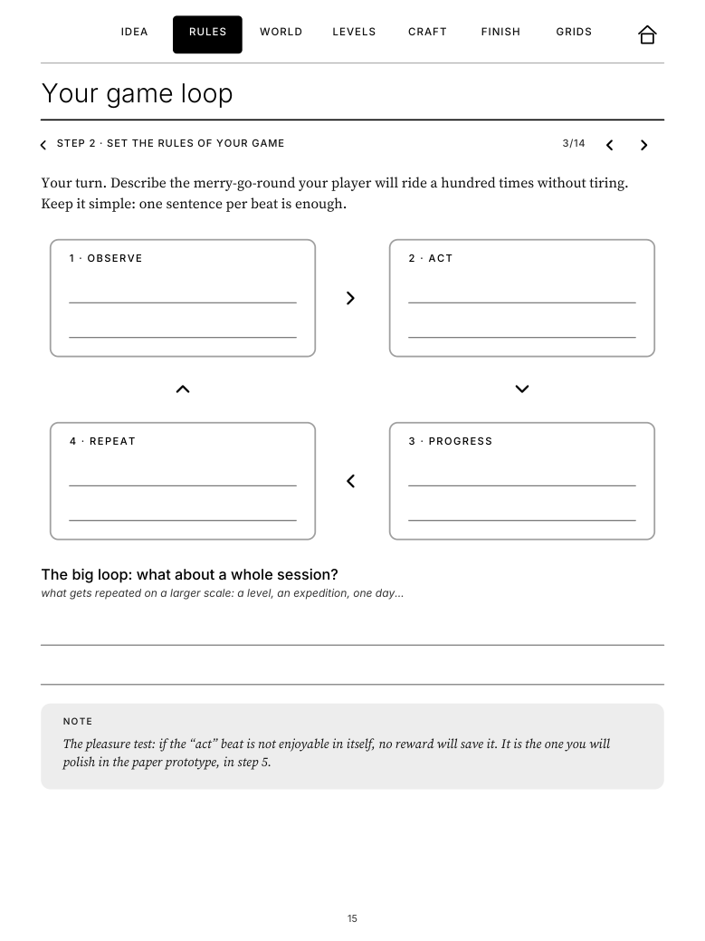 Your game loop: four boxes connected in a cycle, ready to fill in