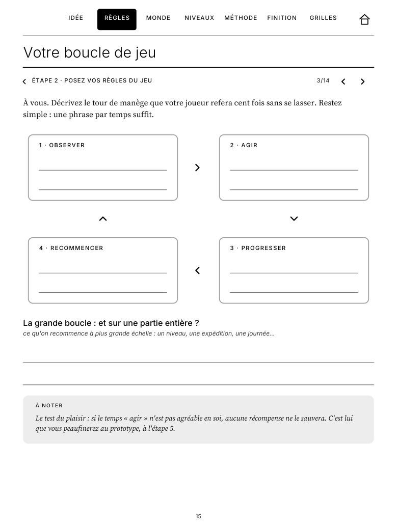 Votre boucle de jeu&nbsp;: quatre cases reliées en cycle, à remplir